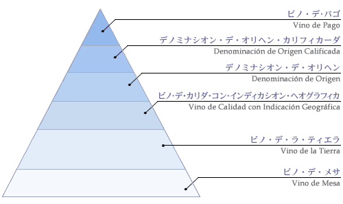 原産地呼称制度